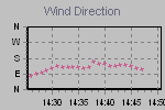 Wind Direction Thumbnail