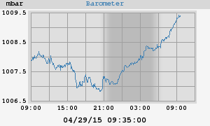 barometer