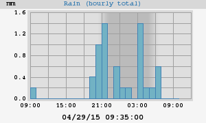 rain