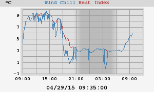 heatchill
