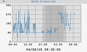 Hi Wind
